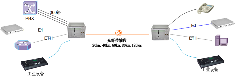 360·�Ԓ��˙C(j��)