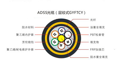 ADSSȫ���|(zh��)�Գ�ʽ���|