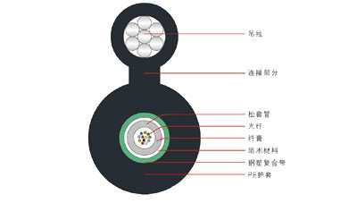 GYXTC8S 8���͹��|