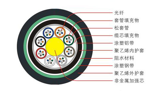 GYFTA53�ӽgʽ�ǽ��ټӏ�(qi��ng)о�z�b���|