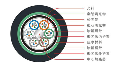 GYTA53�ӽgʽ�ӏ�(qi��ng)�z�b���|