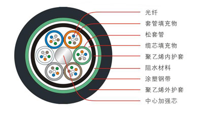 GYTY53�ӽgʽ��ͨ�z�b���|