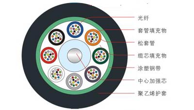 GYTS�ӽgʽ��z�b���|